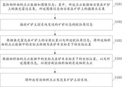 基于融合感知的礦用電鏟物料面識別方法、裝置及系統(tǒng)