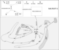 基于數(shù)字孿生預(yù)測(cè)的露天礦無(wú)人駕駛卡車調(diào)度系統(tǒng)及方法