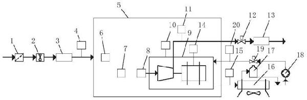 燃料電池空氣壓縮機測試系統(tǒng)及測試方法與應(yīng)用