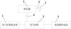 具有振動(dòng)抑制功能的燃料電池汽車高速電動(dòng)空氣壓縮機(jī)