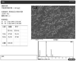 鈦鎳合金粉末的制備方法