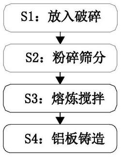 高強(qiáng)高韌的鋁棒生產(chǎn)方法