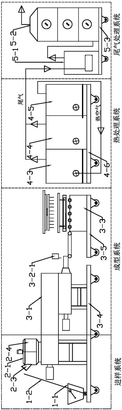 場(chǎng)地重金屬污染土壤治理設(shè)備及其治理方法