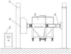 雙立柱自動提升料斗混合機