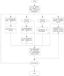 帶式輸送機(jī)滾筒智能檢測(cè)方法