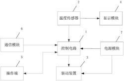 窯爐排氣蓋控制裝置