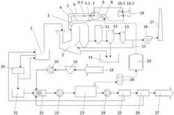 爐排爐垃圾焚燒協(xié)同污水污泥生物質(zhì)氣發(fā)電系統(tǒng)