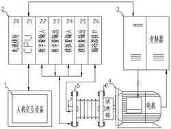 石油鉆機(jī)液壓盤剎智能測試系統(tǒng)及方法