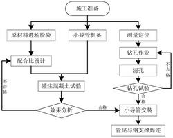 隧道開挖超前支護(hù)方法