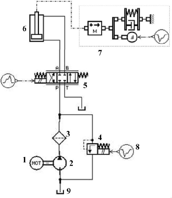 錨桿鉆機(jī)推進(jìn)力最優(yōu)自抗擾控制方法