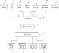 旋挖鉆機多模式智能加壓系統