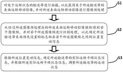 輸送帶運(yùn)動(dòng)控制方法和系統(tǒng)