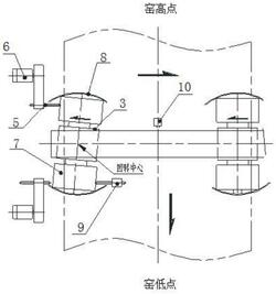 回轉窯窯體竄動自動調(diào)節(jié)裝置及方法