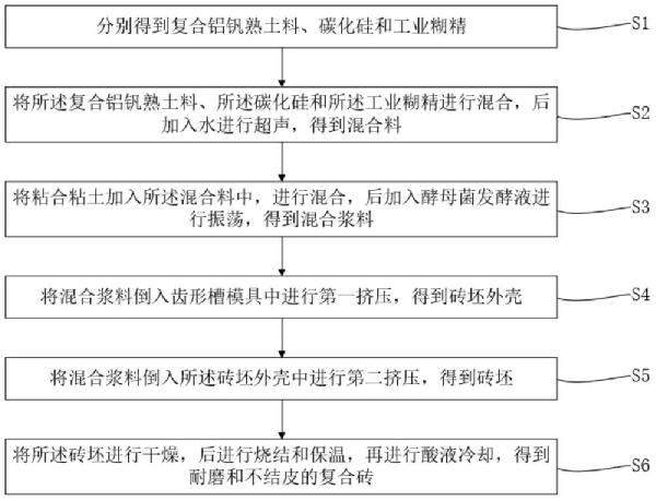 球團鏈篦機回轉(zhuǎn)窯用耐磨復(fù)合磚的制備方法