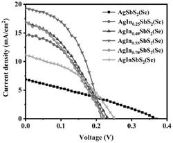 用于太陽(yáng)能電池的薄膜、太陽(yáng)能電池及其制備方法