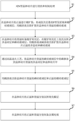 晶體硅太陽能電池的制備方法及晶體硅太陽能電池