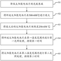 降低太陽能電池片載流子衰減的方法、設備及太陽能電池