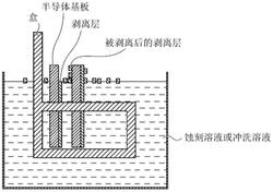 太陽能電池的制造方法