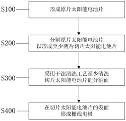 太陽能電池片的制造方法