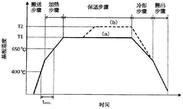 高光電轉(zhuǎn)換效率太陽能電池的制造方法及高光電轉(zhuǎn)換效率太陽能電池