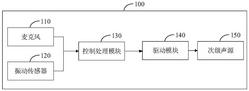 風(fēng)機(jī)降噪系統(tǒng)、方法和風(fēng)機(jī)