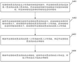 雙貫流風(fēng)機(jī)的控制方法、裝置、雙貫流風(fēng)機(jī)及介質(zhì)