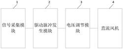 風(fēng)機(jī)轉(zhuǎn)速控制裝置