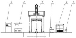 多功能冷熱交替動(dòng)靜疲勞試驗(yàn)機(jī)