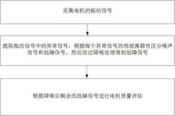 風(fēng)機(jī)盤(pán)管的質(zhì)量檢測(cè)方法