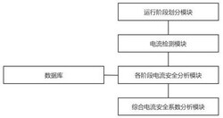 風(fēng)機(jī)電流檢測(cè)控制方法及系統(tǒng)