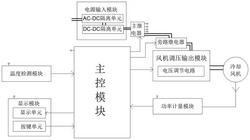 冷卻風(fēng)機(jī)的轉(zhuǎn)速動(dòng)態(tài)調(diào)節(jié)裝置