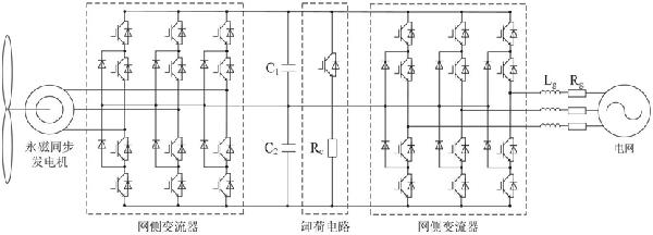 直驅(qū)永磁風(fēng)機(jī)的無功協(xié)調(diào)控制方法及系統(tǒng)