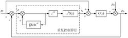 呼吸機(jī)用渦輪風(fēng)機(jī)的周期重復(fù)控制方法