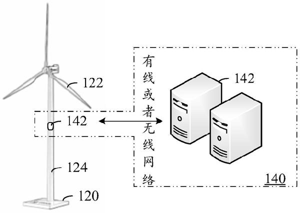 風機葉片的檢測方法、裝置、設備及存儲介質(zhì)