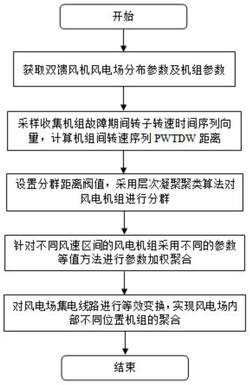 適用于雙饋風機風電場的暫態(tài)模型等值計算方法