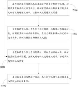 壓力感應(yīng)增速控制方法及高靜壓風(fēng)機(jī)系統(tǒng)、吸油煙機(jī)