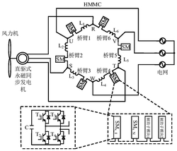 基于HMMC的風(fēng)機(jī)直接AC/AC并網(wǎng)系統(tǒng)變流器控制方法