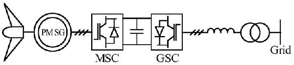 直驅(qū)風(fēng)機(jī)不對(duì)稱故障直流母線二倍頻電壓抑制方法及系統(tǒng)