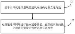 多風(fēng)機(jī)通風(fēng)系統(tǒng)的風(fēng)量調(diào)節(jié)方法、裝置、設(shè)備及存儲(chǔ)介質(zhì)