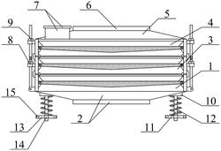 振動篩的振動篩盤裝置