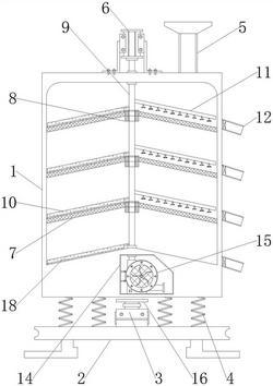 旋轉(zhuǎn)的振動篩