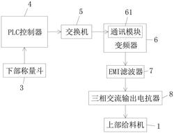 料流可控的高爐槽下振動(dòng)篩