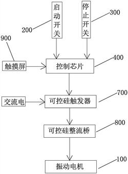 振動(dòng)篩的柔性軟制動(dòng)剎車系統(tǒng)