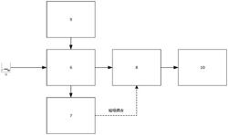 金屬檢測(cè)機(jī)的多功能線圈模塊及金檢機(jī)