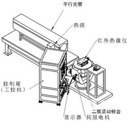 基于圖像處理和運(yùn)動(dòng)控制的紅外熱像儀視場(chǎng)角測(cè)量裝置