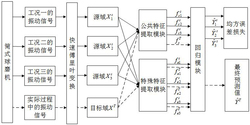 基于參考信息的球磨機(jī)礦漿濃度預(yù)測(cè)方法