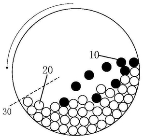 通過監(jiān)控視頻實(shí)現(xiàn)球磨機(jī)設(shè)備工作狀態(tài)檢測的方法及系統(tǒng)