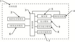 有角度指示的牙科便攜X射線機