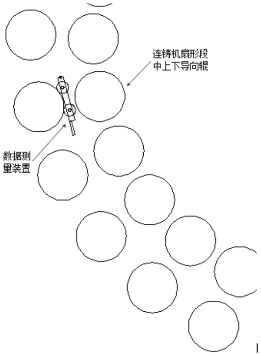 連鑄機(jī)扇形段下導(dǎo)向輥位置數(shù)據(jù)測(cè)量裝置及其吊裝設(shè)備