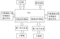 連鑄機(jī)輥道分時(shí)啟動(dòng)控制系統(tǒng)